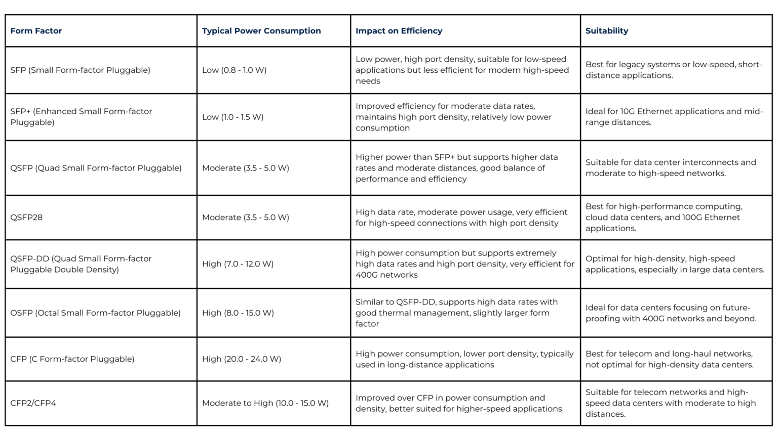 Fast Photonics Blog Table